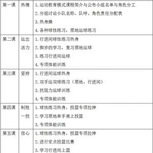 业余爱好者如何规划长期篮球训练